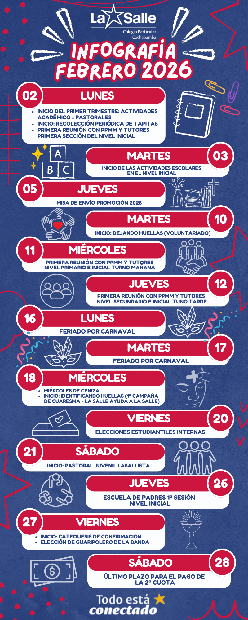 Infografía Febrero 2026